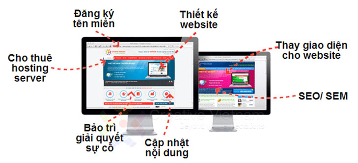THIẾT KẾ WEBSITE ĐẸP, UY TÍN, DỊCH VỤ CHUYÊN NGHIỆP