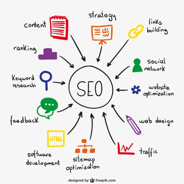 SEO là gì? Những lưu ý quan trọng cần biết để thành công khi làm SEO.