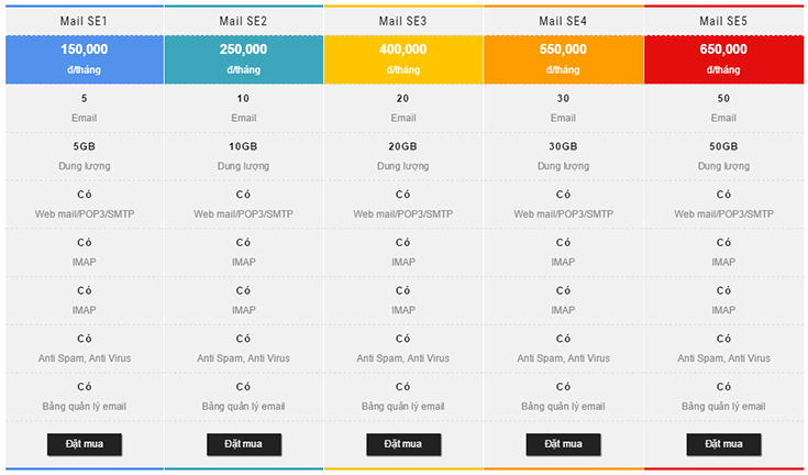 Bang gia dich vu email doanh nghiep tai hai phong